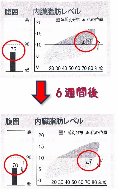 Tさん6週間体重変化