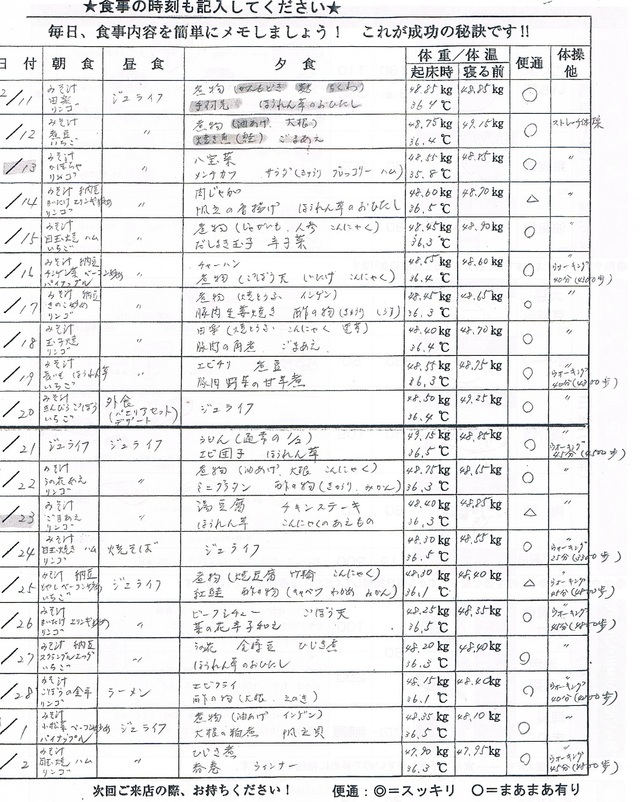 Tさん食事記録